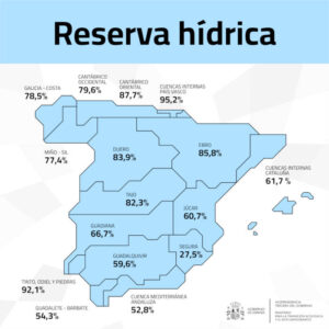Los embalses están a una media del 73% de su capacidad